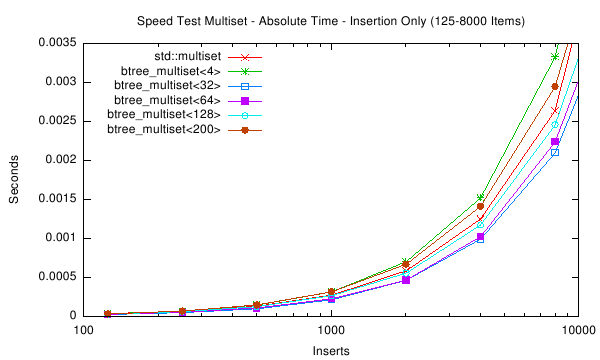 speedtest-plot-000001.png