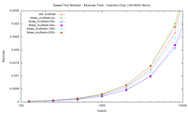 speedtest-plot-1.png