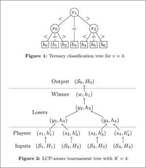 Ternary search tree used in parallel super scalar string sample sort and LCP-aware tournament tree