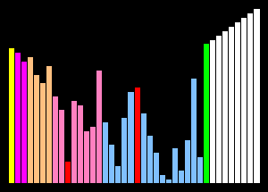 The Sound of Sorting demo program