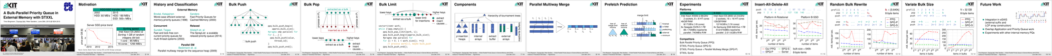 Download 2015-06-29 A Bulk-Parallel Priority Queue in External Memory with STXXL.pdf