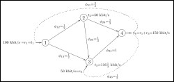 Thumbnail of a network in the NetFundamentals Technical Report