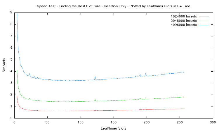 /2007/stx-btree/stx-btree-0.8.2/speedtest/speedtest-plot-4.png