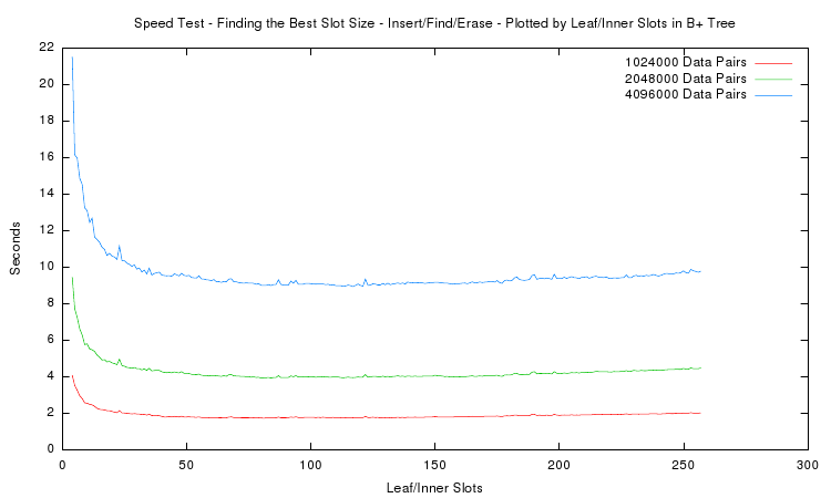 /2007/stx-btree/stx-btree-0.8.2/speedtest/speedtest-plot-8.png