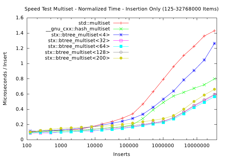 result plot from new speedtest