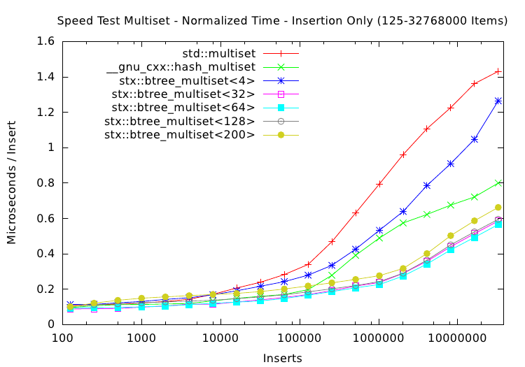 speedtest-2011-03.png