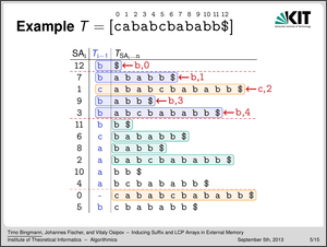 Example of intuition behind the inducing process