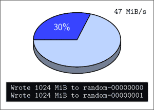 Thumbnail of a pie chart filling to 100%