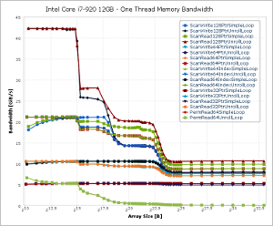 Thumbnail of a pmbw plot showing memory bandwidth benchmark results of an Intel i7-920