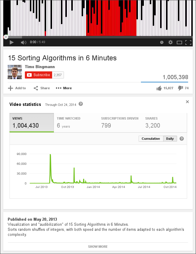 Screenshot of YouTube statistics from 2014-10-26