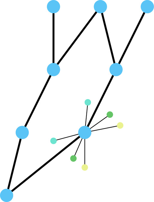 Dependency graph with small colored dots representing tests connected by thin lines to a central module node